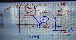 konum zaman grf örnek