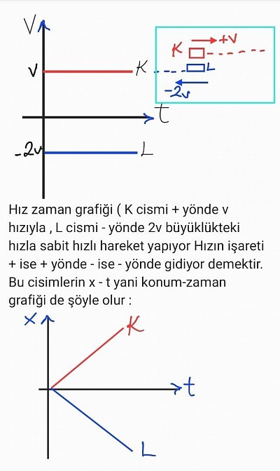 sabit hızlı har.grafikler