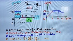 sb hz hr grafik örnek