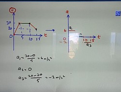 v-t den a-t ye geçiş