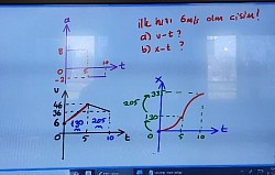 düz.hız.ve yavaşlayan birlikte