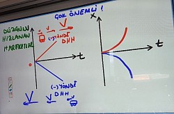 düz.hızlanan grafikler!