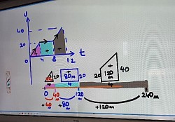 vt graf. alanı=yerdeğiştirme(önemli!)