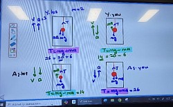 asansörde ip gerilmesi